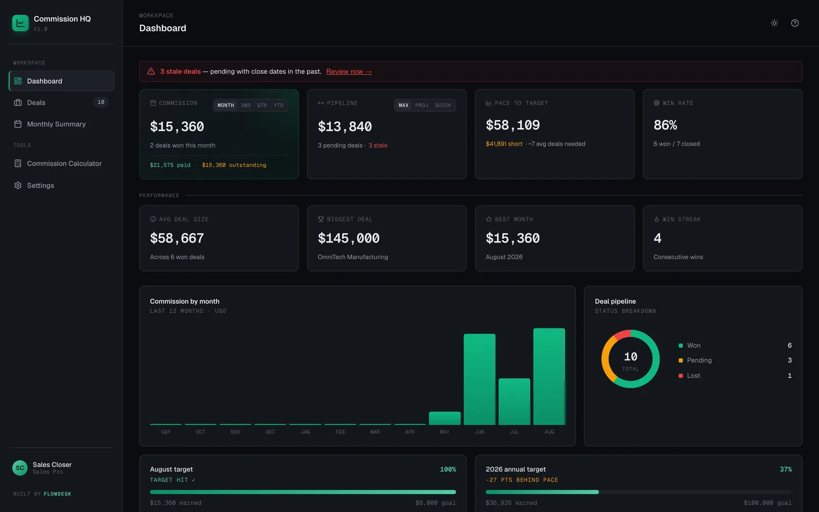 The Commission HQ Dashboard showing earned, paid and pending commission with quota attainment.