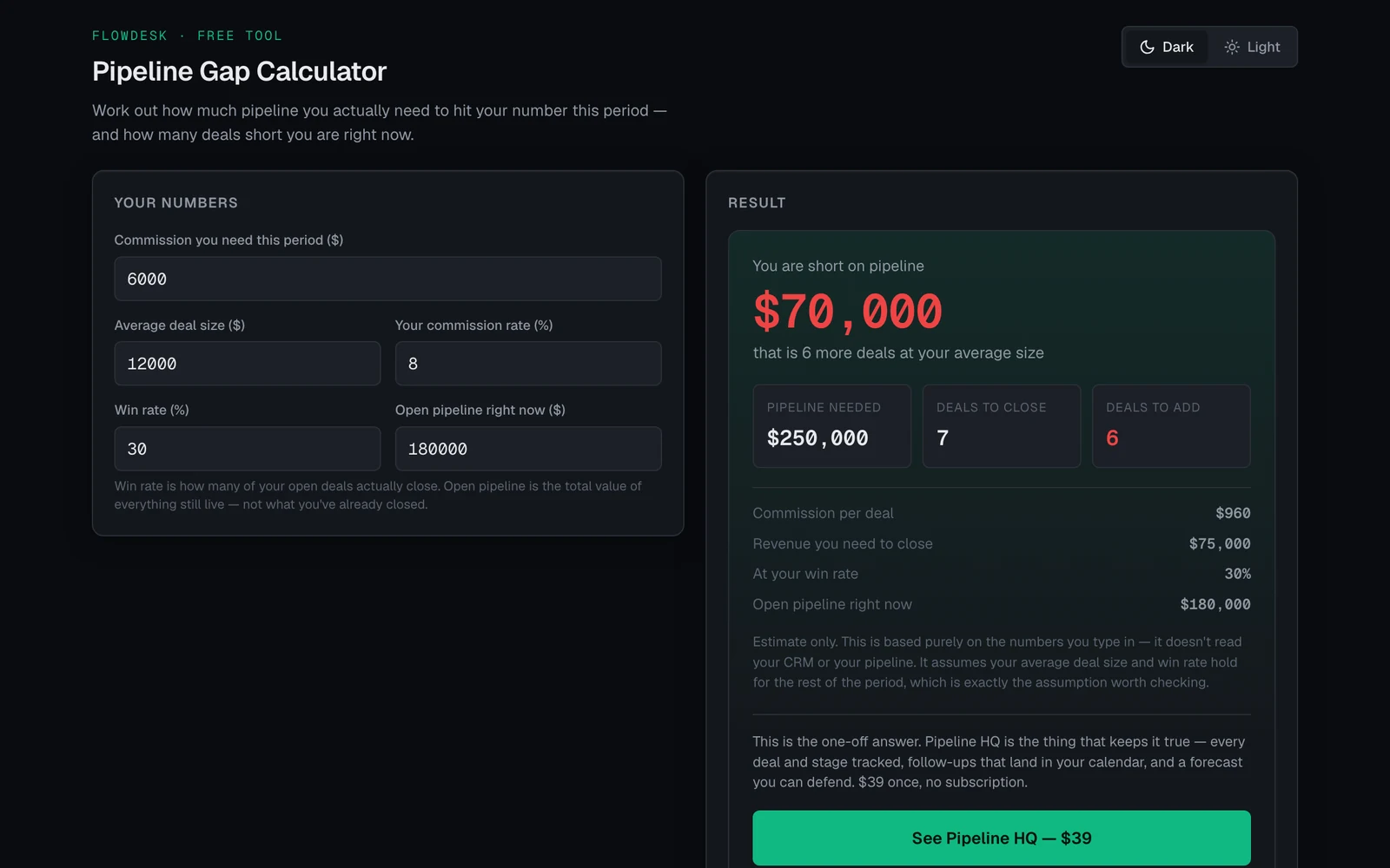The Pipeline Gap Calculator showing a shortfall against target, the pipeline needed, deals to close and deals to add, with the full working beneath.